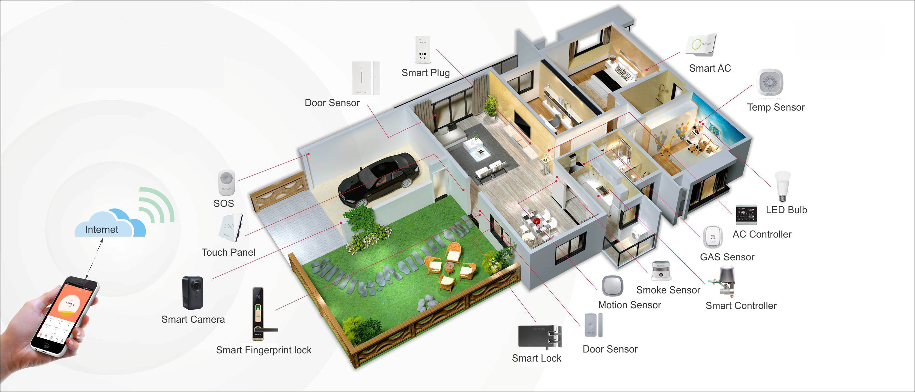 Smart Home SmartNeura